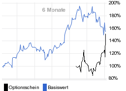 chart fonds