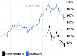 chart fonds