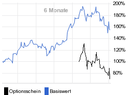 chart fonds