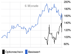 chart fonds