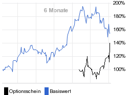 chart fonds