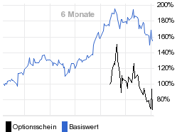 chart fonds