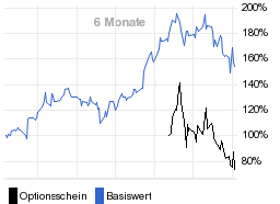 chart fonds