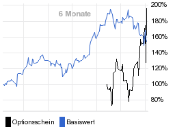 chart fonds