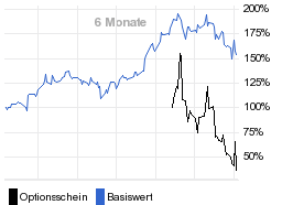 chart fonds