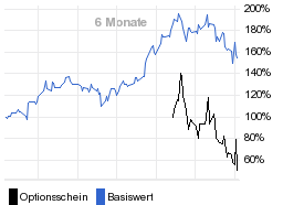 chart fonds