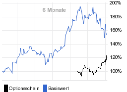 chart fonds