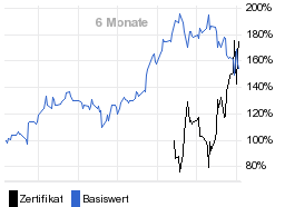 chart fonds