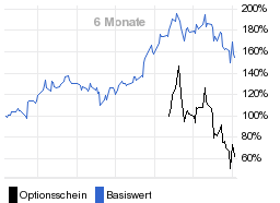 chart fonds