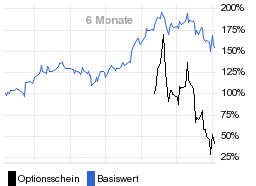 chart fonds