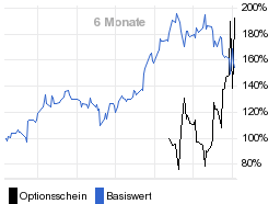 chart fonds