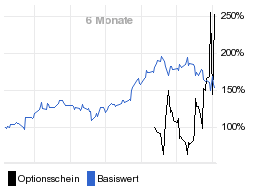 chart fonds