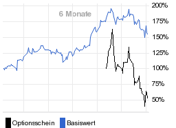 chart fonds