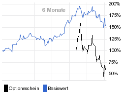 chart fonds