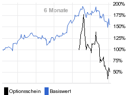 chart fonds