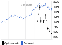 chart fonds