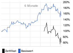 chart fonds