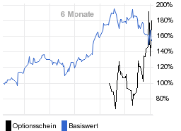 chart fonds