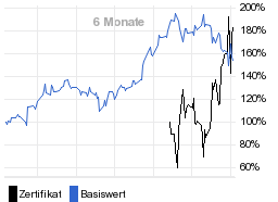 chart fonds