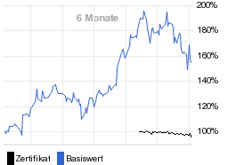 chart fonds