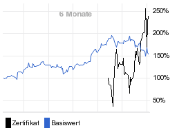 chart fonds