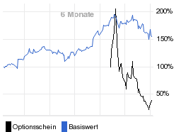 chart fonds