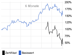 chart fonds