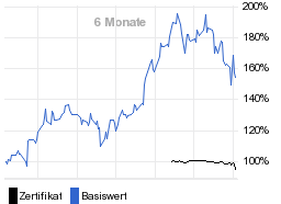 chart fonds