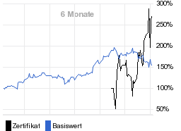 chart fonds