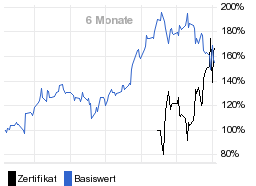 chart fonds