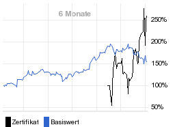 chart fonds