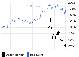 chart fonds