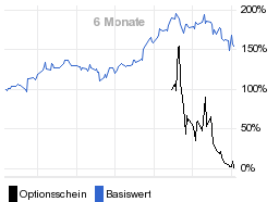 chart fonds