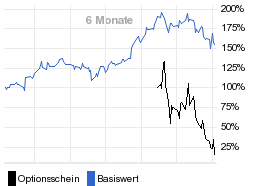 chart fonds