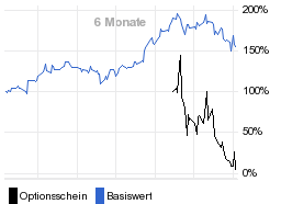 chart fonds