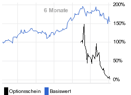 chart fonds