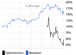 chart fonds