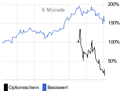 chart fonds