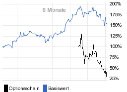 chart fonds