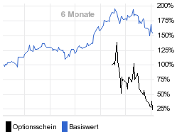 chart fonds