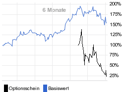 chart fonds