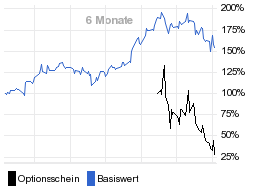 chart fonds