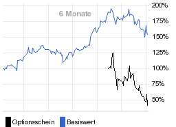 chart fonds