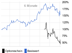 chart fonds