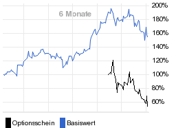 chart fonds