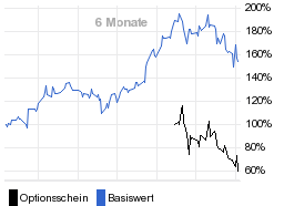 chart fonds