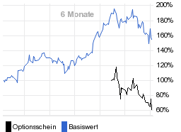 chart fonds