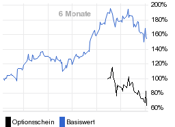 chart fonds