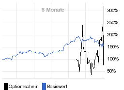 chart fonds