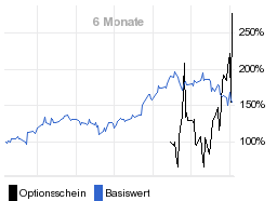 chart fonds